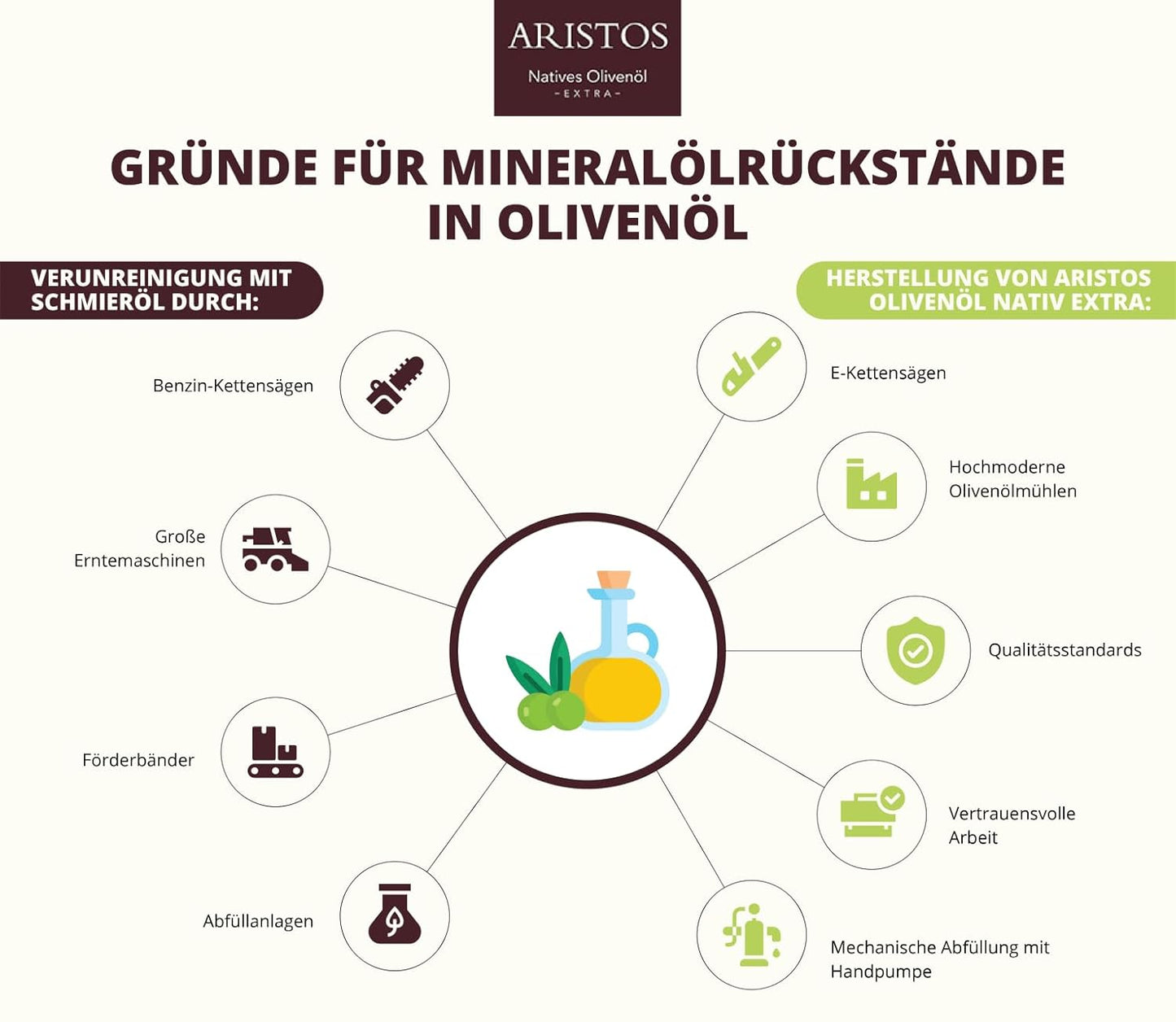 Keie MOAS in Aristos Olivenöl-min