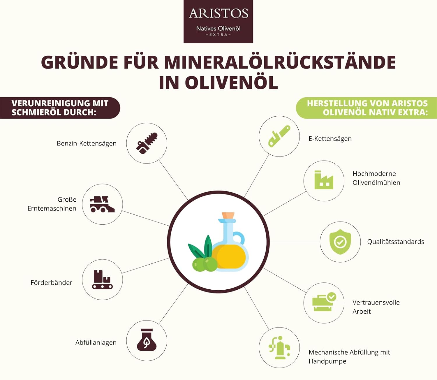 Keie MOAS in Aristos Olivenöl-min