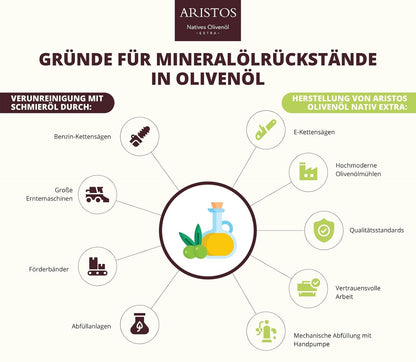 Keie MOAS in Aristos Olivenöl-min